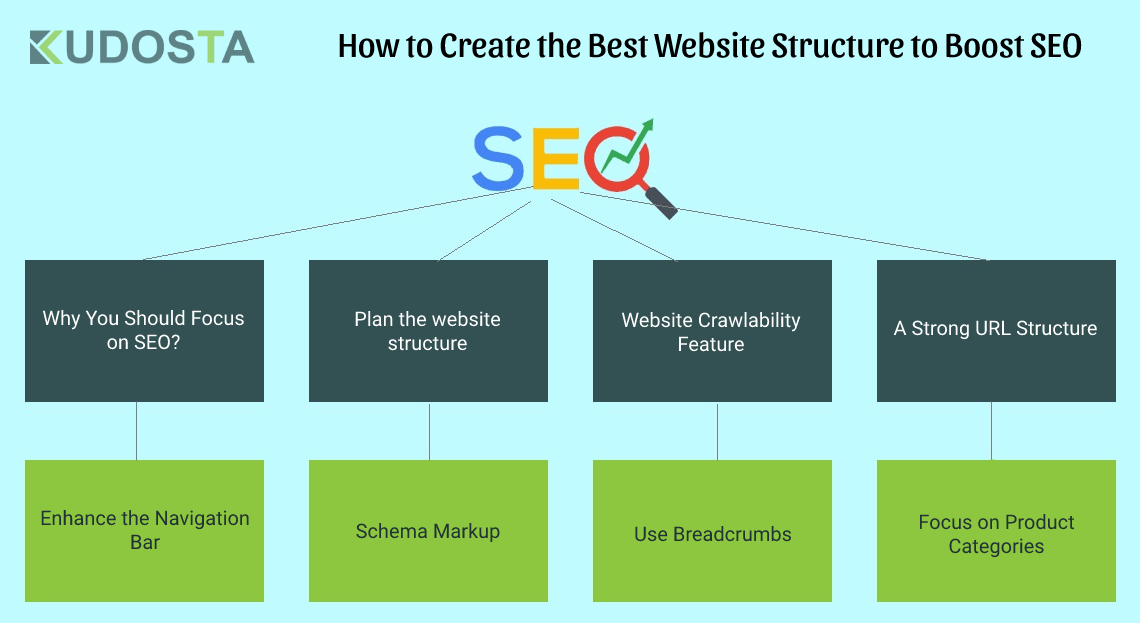 How to Create the Best Website Structure to Boost SEO
