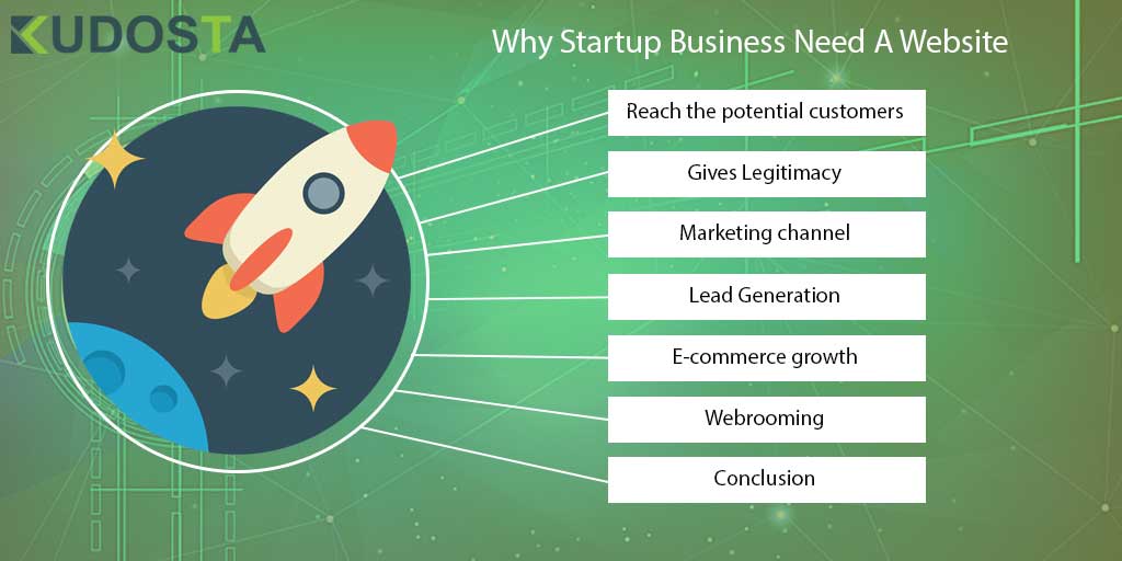 Why Startup Business Need A Website