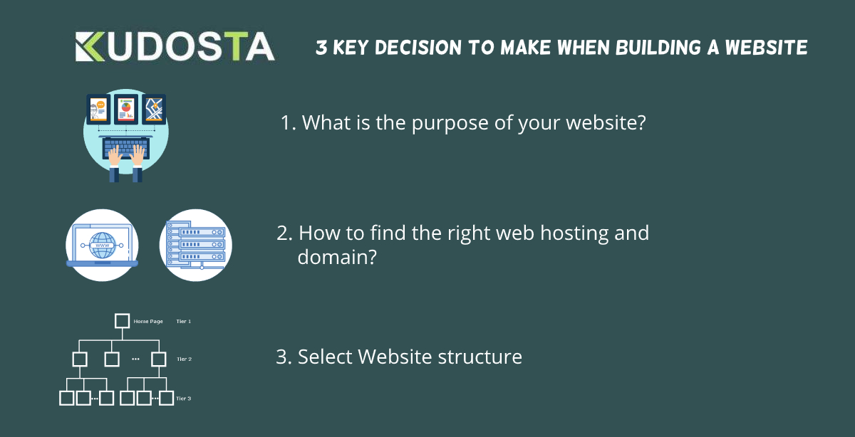 3 Key decision to Make When Building a Website