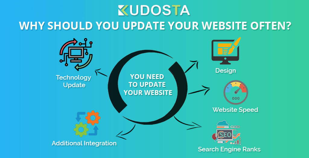 Why Should You Update Your Website Often