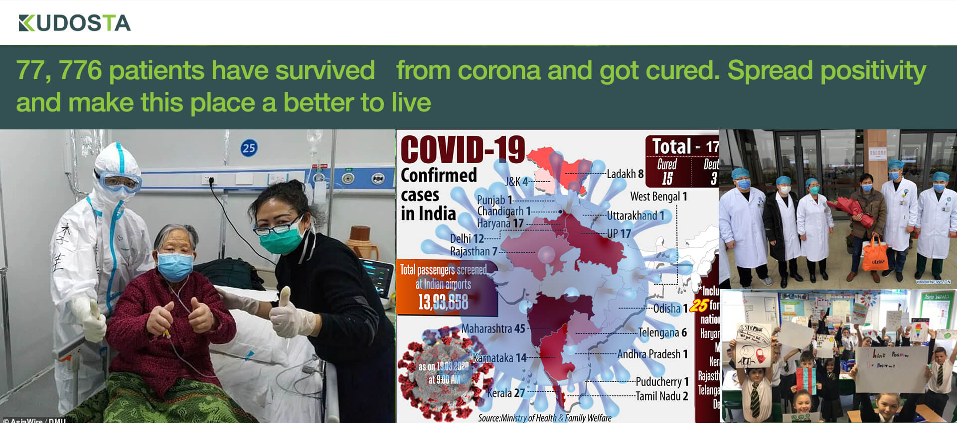 77, 776 patients have survived from corona and got cured. Spread positivity and make this place a better to live