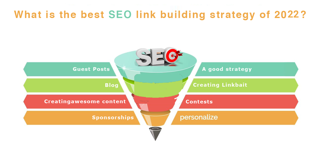 What is the best SEO link building strategy of 2022?